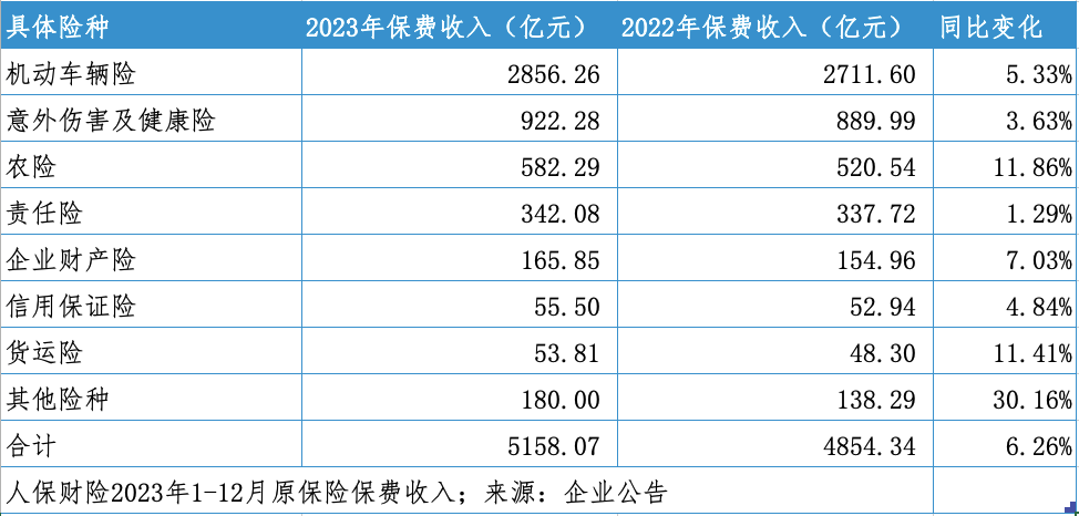 表格描述已自动生成