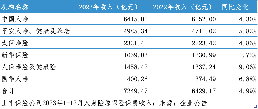 表格描述已自动生成