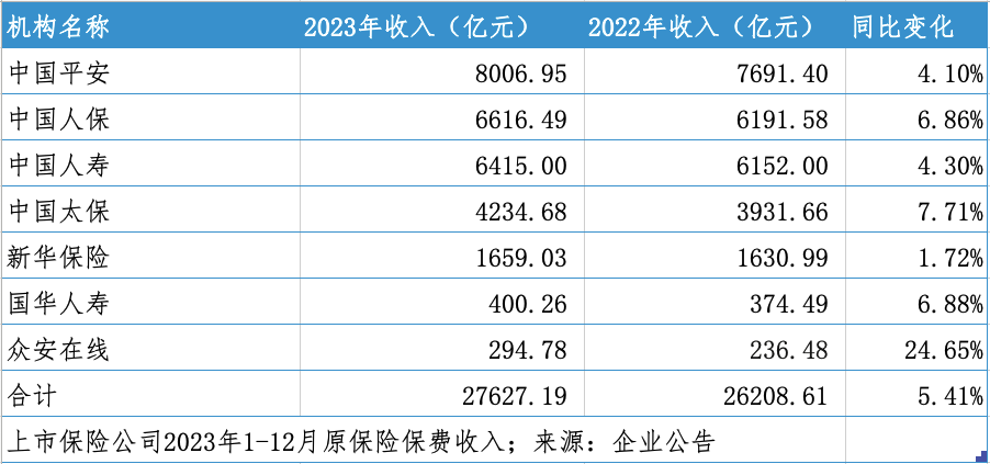 表格描述已自动生成
