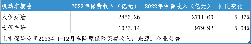 图形用户界面, 表格中度可信度描述已自动生成