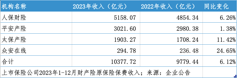 表格描述已自动生成